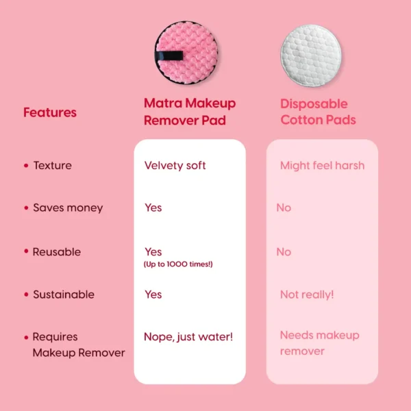 SHISHI MAKEUP REMOVER CLEANISNG PUFF - Image 3
