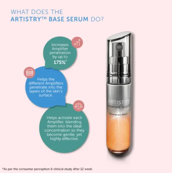 Personalized Serum